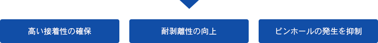 高い接着性の確保 耐剥離性の向上 ピンホールの発生を抑制