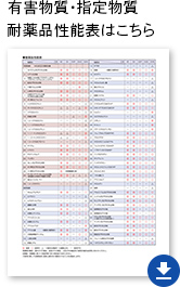 有害物質・指定物質 耐薬品性能表はこちら