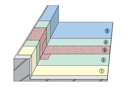 Ｒ－４工法