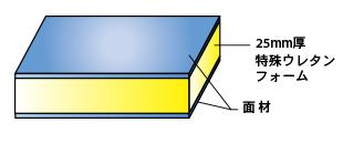 特殊ウレタンフォーム