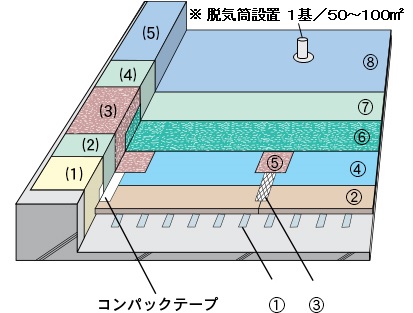 SP絶縁工法