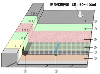 JT絶縁工法